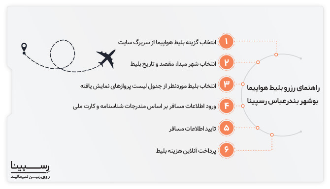 راهنما 6 مرحله ای رزرو آنلاین بلیط هواپیما در وبسایت رسپینا