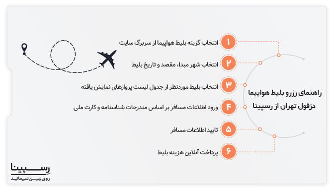 راهنمای خرید بلیط هواپیما دزفول تهران از رسپینا خرید بلیط هواپیما دزفول تهران