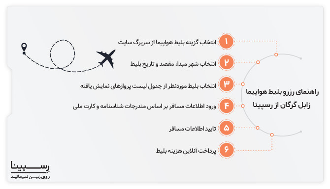 بلیط پرواز زابل گرگان
