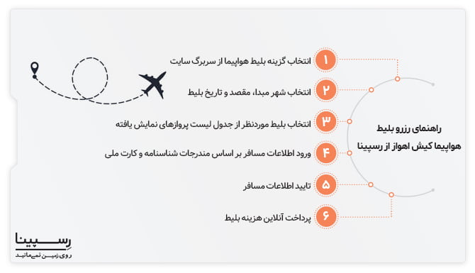 بلیط کیش اهواز