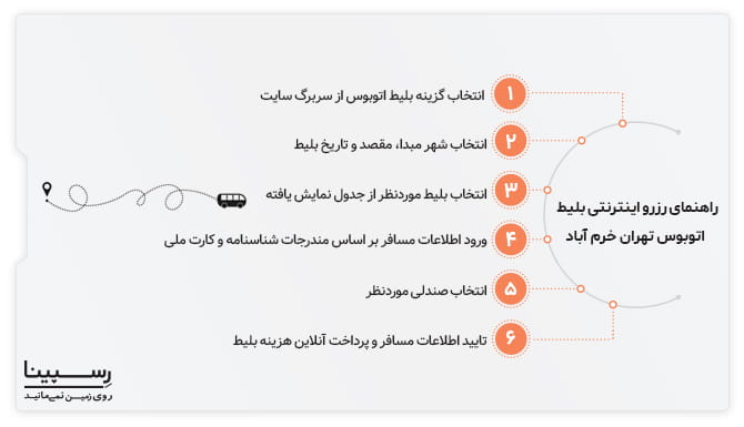 رزرو اینترنتی بلیط اتوبوس تهران خرم آباد رسپینا