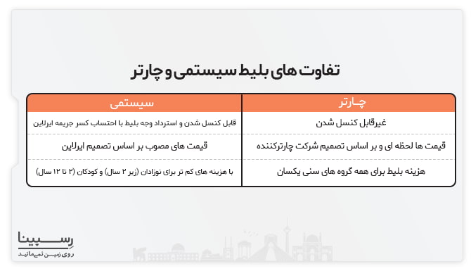 بلیط سیستمی پرواز بندر عباس بوشهر