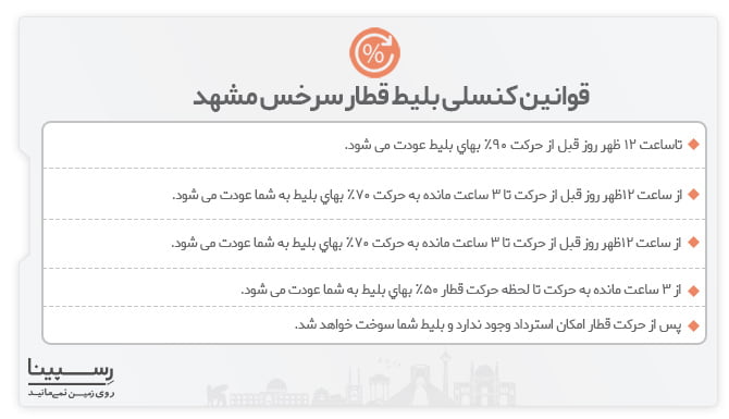 قوانین کنسلی بلیط قطار سرخس مشهد