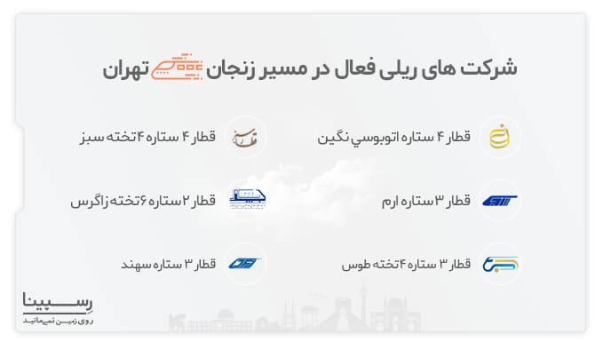 بهترین قطار های مسیر زنجلن به تهران