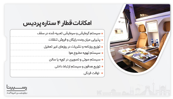 قیمت بلیط قطار سمنان به تهران