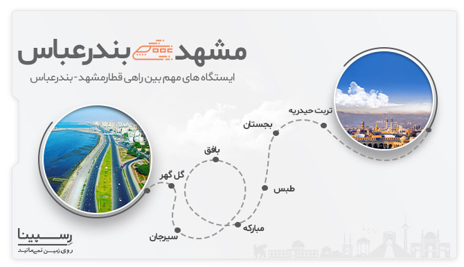 ایستگاه های قطار مشهد بندر بلیط قطار مشهد بندرعباس - ایستگاه ها