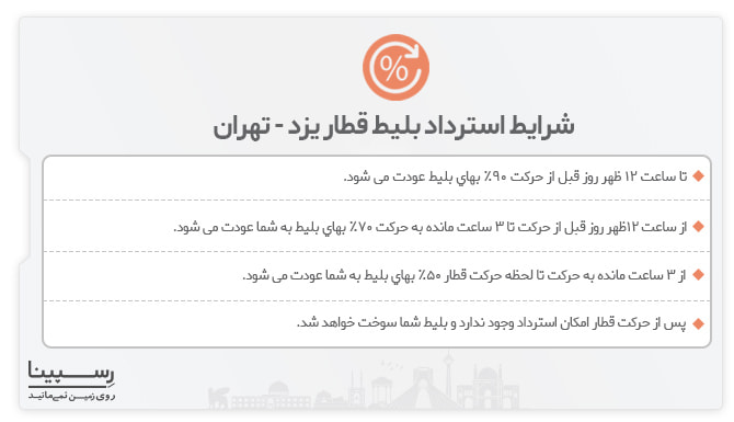 استرداد بلیط قطار یزد تهران