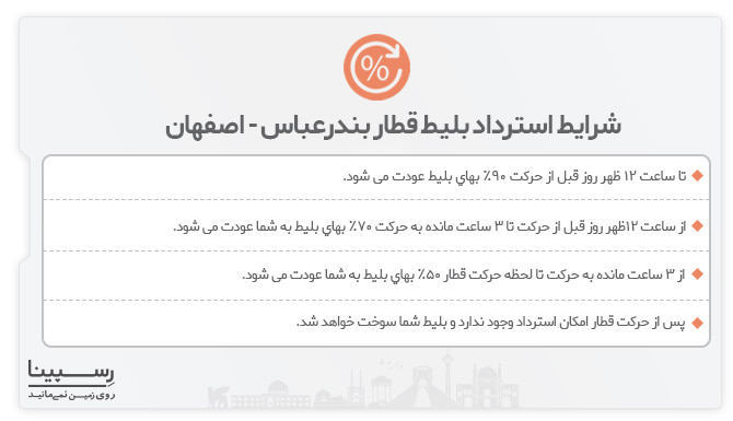 کنسلی بلیط قطار اصفهان بندرعباس