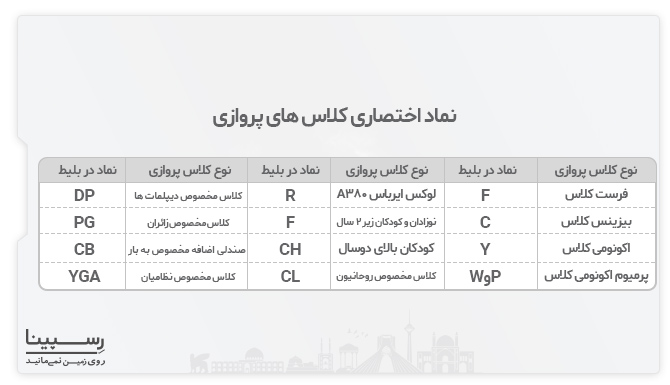 اطلاعات کلاس پرواز