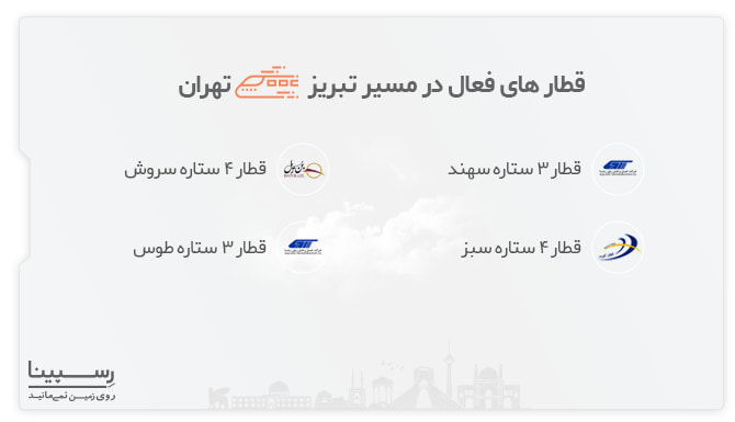 قطارهای فعال در مسیر تبریز تهران