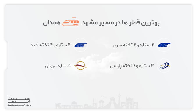 قطارهای مسیر مشهد همدان قطارهای مسیر مشهد همدان