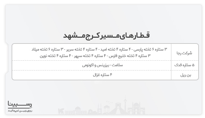 یک جدول با 2 ستون و 3 ردیف دارای اطلاعات انواع قطارهای فعال در مسیر کرج مشهد