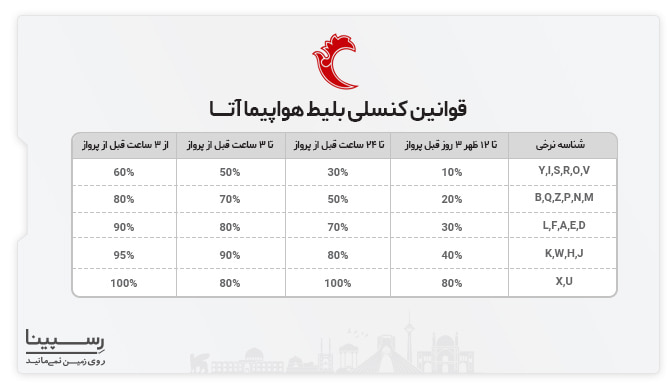 قوانین کنسلی بلیط هواپیما سبزوار کیش قوانین کنسلی بلیط هواپیما سبزوار کیش آتا