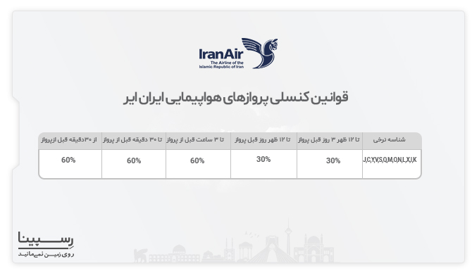 جدول درصد جریمه کنسلی بلیط هواپیما رامسر تهران ایرلان ایران ایر بر اساس شناسه نرخی پرواز
