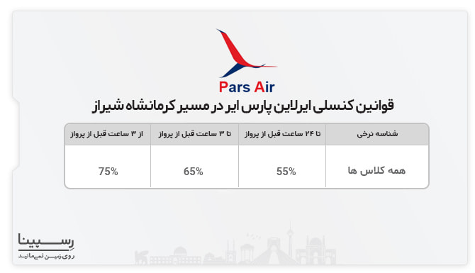 قوانین کنسلی بلیط هواپیمایی پارس ایر کرمانشاه شیراز