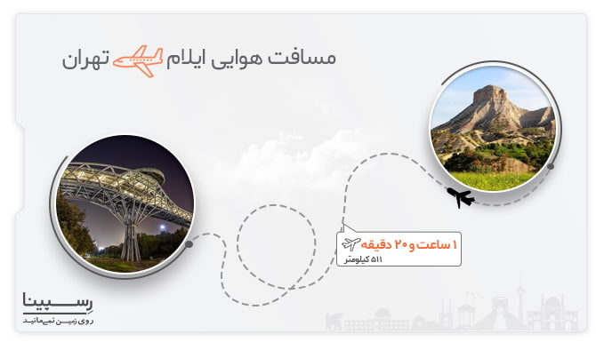 مسافت هوایی ایلام تهران