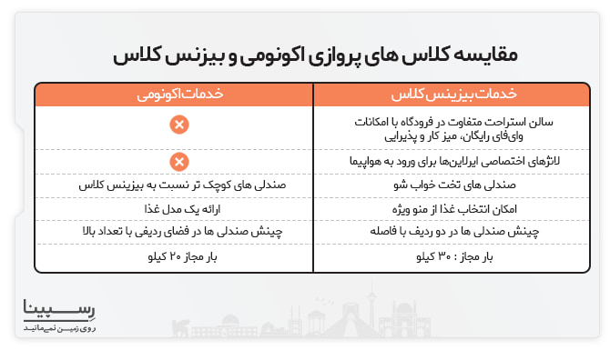 پرواز گرگان چابهار