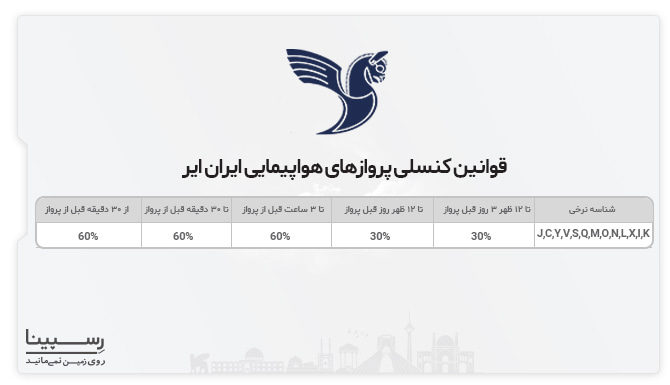 قوانین کنسلی هواپیمایی ایران ایر پرواز بیرجند مشهد