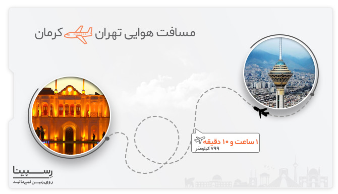 مسیر هوایی تهران به کرمان مسافت و مدت زمان پرواز هواپیما تهران به کرمان