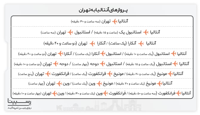 پروازهای آنتالیا به تهران