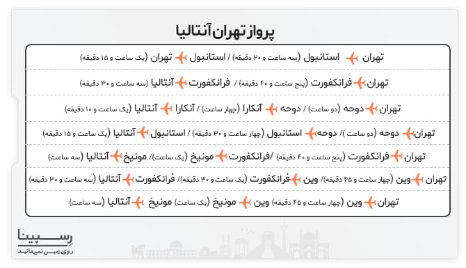 پروازهای تهران انتالیا